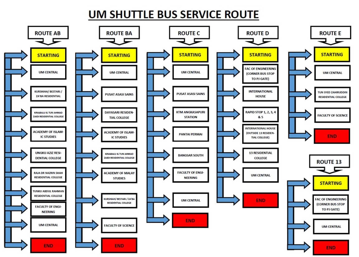 UM Shuttle Bus